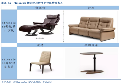 借海外軟體家具龍頭成長之路,觀我國軟體家具企業(yè)如何實現(xiàn)彎道超車?