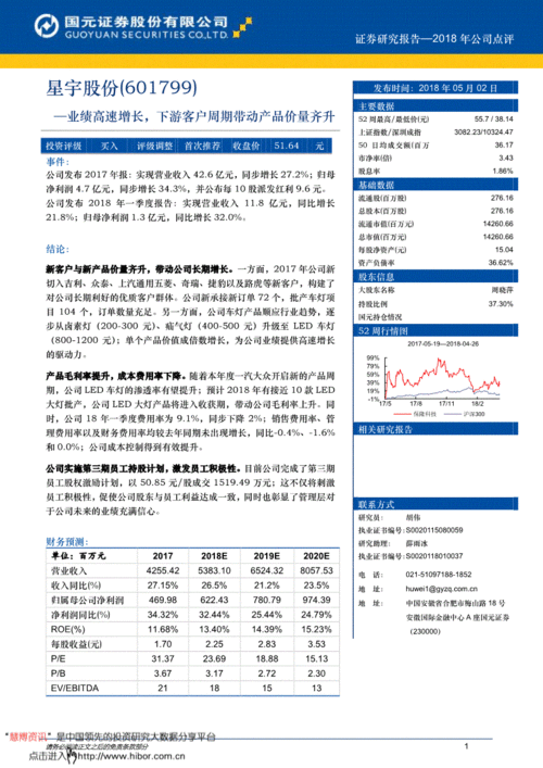 國元證券研報(bào) 星宇股份（601799）業(yè)績(jī)高速增長(zhǎng)，下游客戶周期帶動(dòng)產(chǎn)品價(jià)量齊升